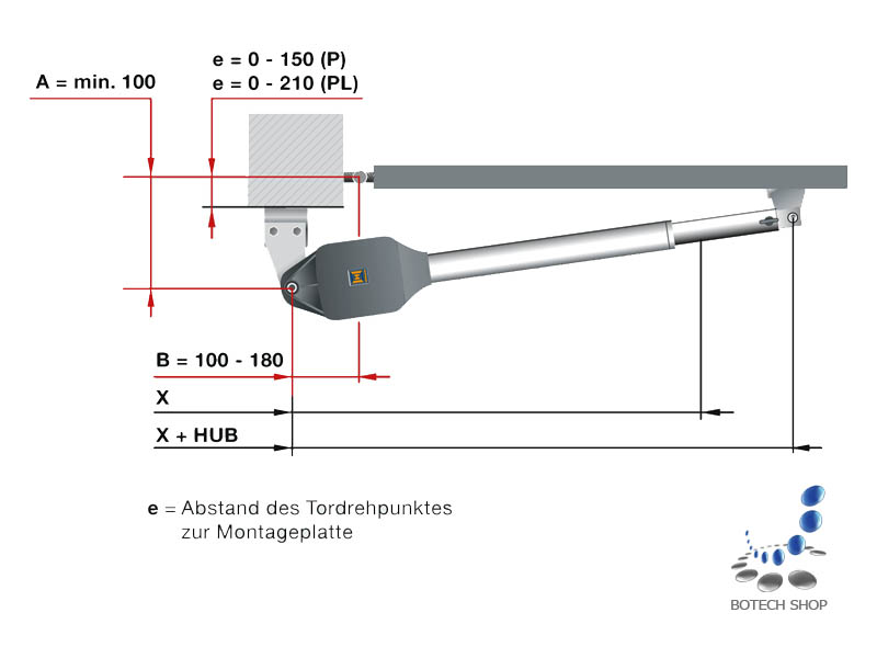 Set Drehtorantrieb 1 flg. Hörmann RotaMatic PL 1  